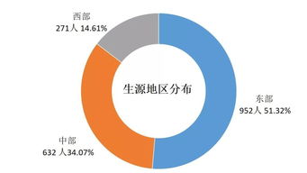 2018年上海交大電院畢業生去向 信息安全技術的燈塔與崗位分布